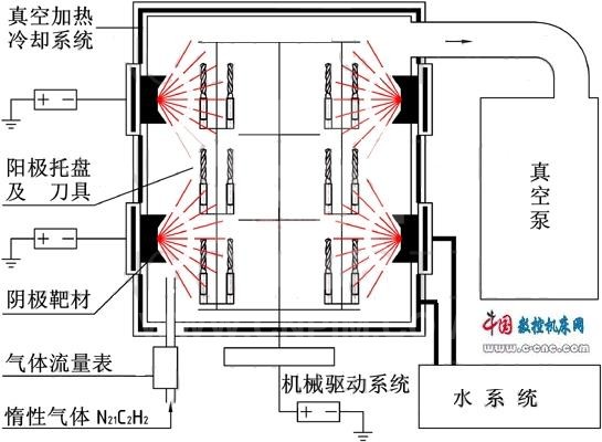 pvd是什么意思什么是pvdpvd真空镀膜原理是什么
