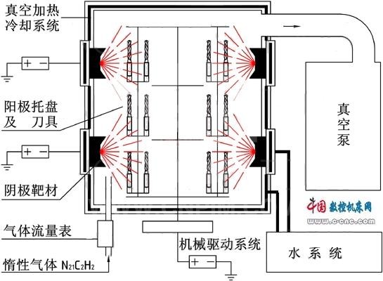 PVD是什么意思？