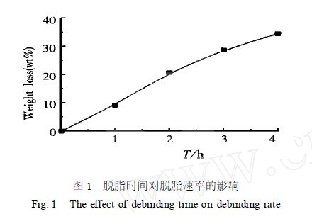 新型金属注射成形催化脱脂型粘结剂的催化快速分解研究[论文]