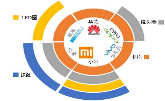 2015 年国内手机品牌采用 MIM产品情况