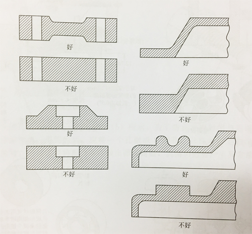 MIM零件的可制造性设计（工艺性设计&烧结后加工）-壁厚均一