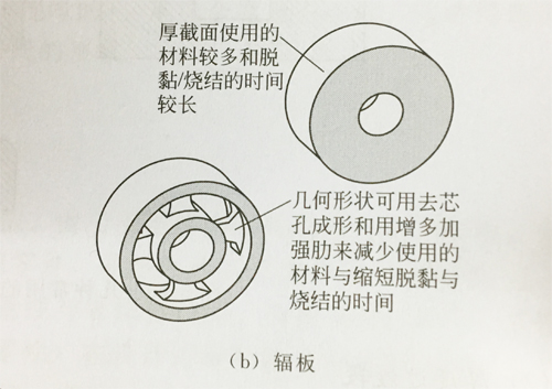 MIM零件的可制造性设计（工艺性设计&烧结后加工）