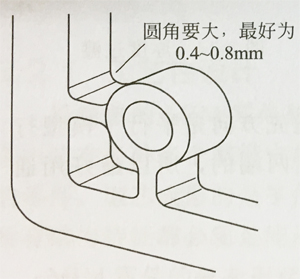 MIM零件的可制造性设计（工艺性设计&烧结后加工）