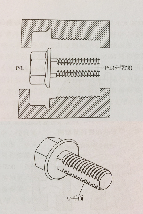 MIM零件的可制造性设计（工艺性设计&烧结后加工）-mim螺纹的制作方法