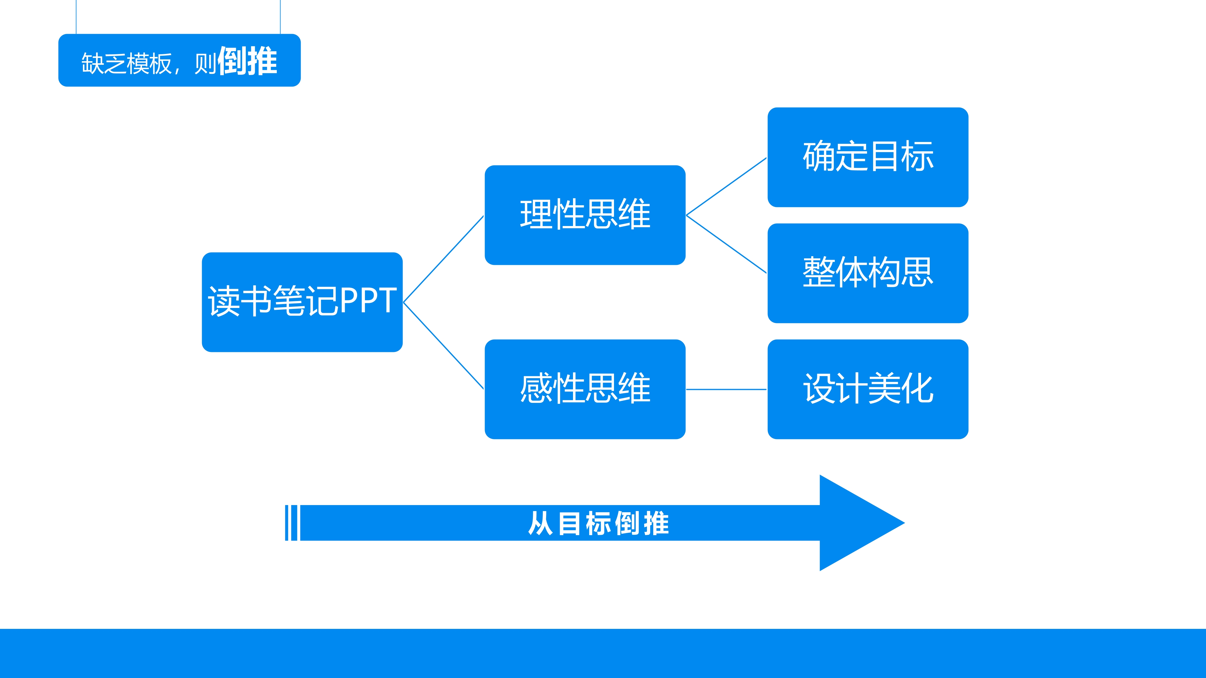 《麦肯锡教我的思考武器》从逻辑思考到真正解决问题-15.jpg