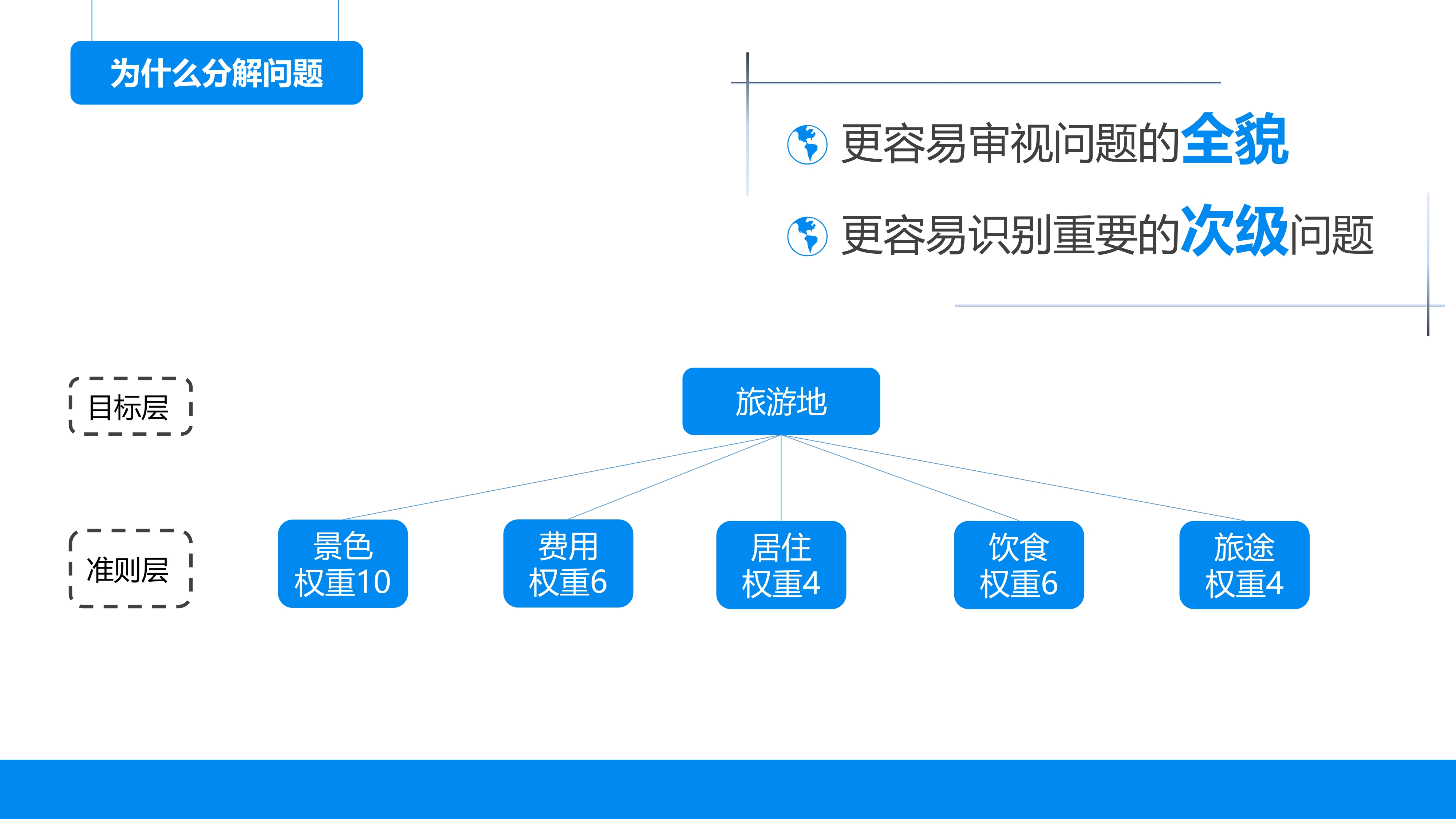 《麦肯锡教我的思考武器》从逻辑思考到真正解决问题-12.jpg