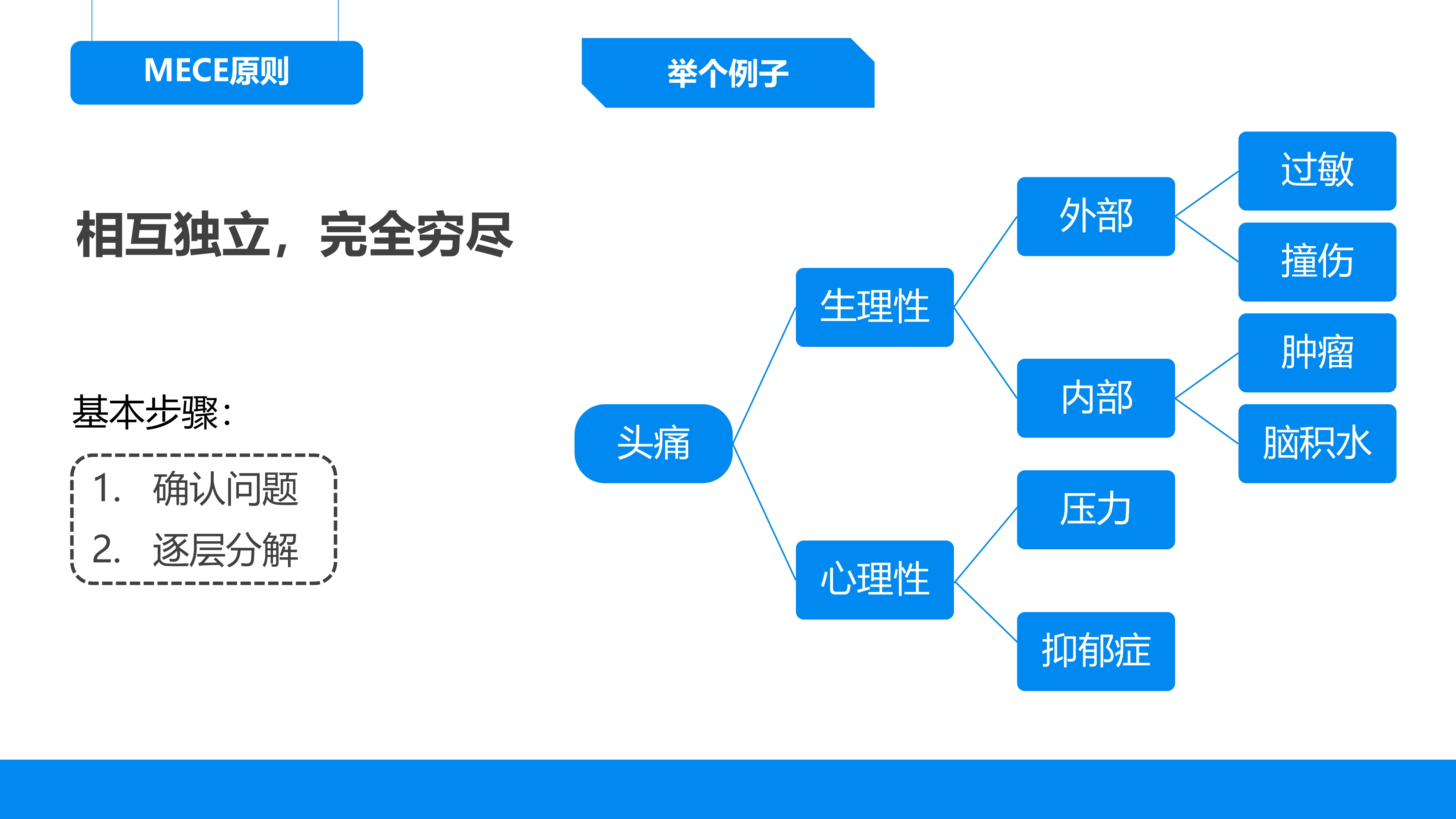 《麦肯锡教我的思考武器》从逻辑思考到真正解决问题-13.jpg