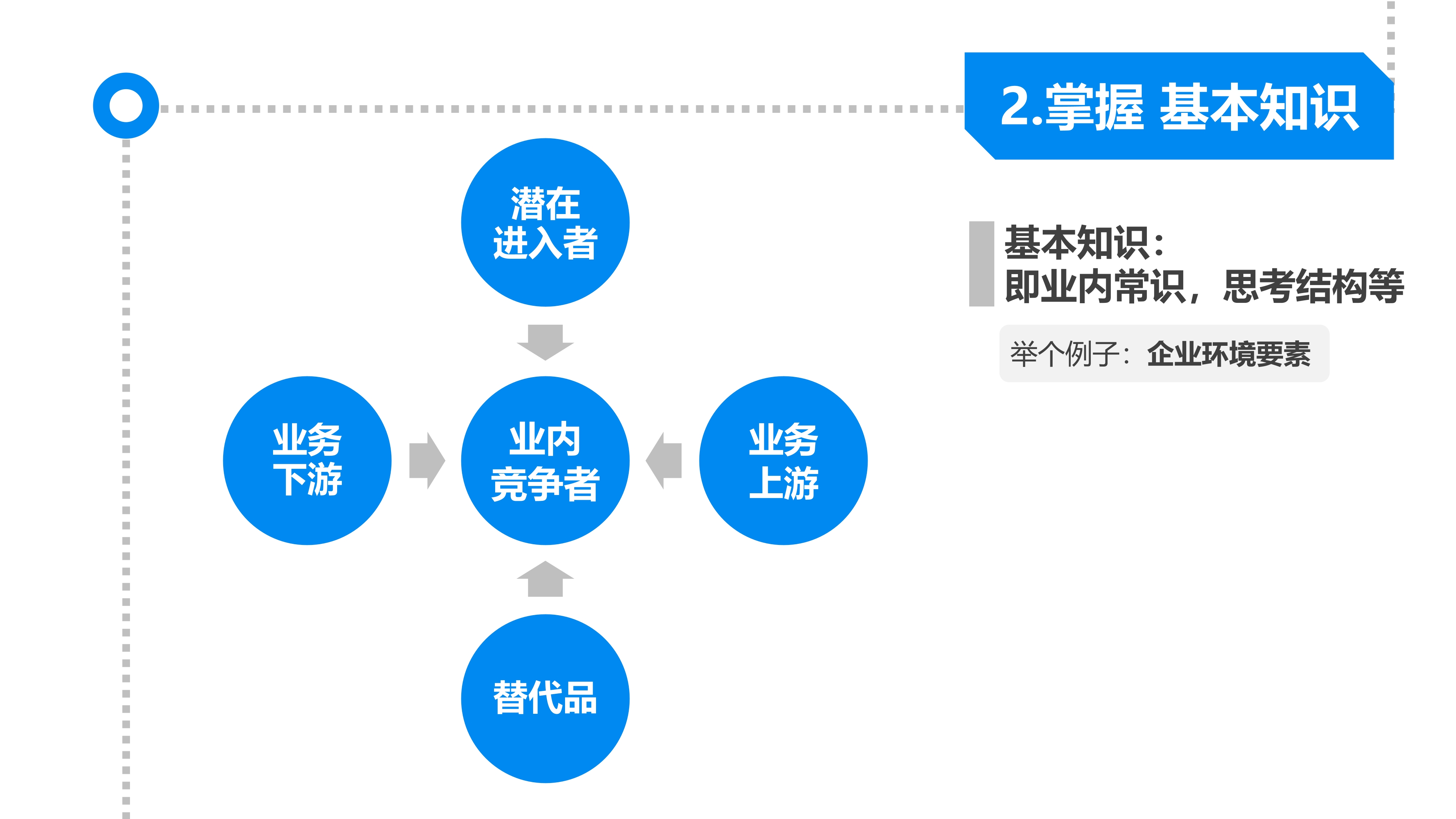 《麦肯锡教我的思考武器》从逻辑思考到真正解决问题-07.jpg