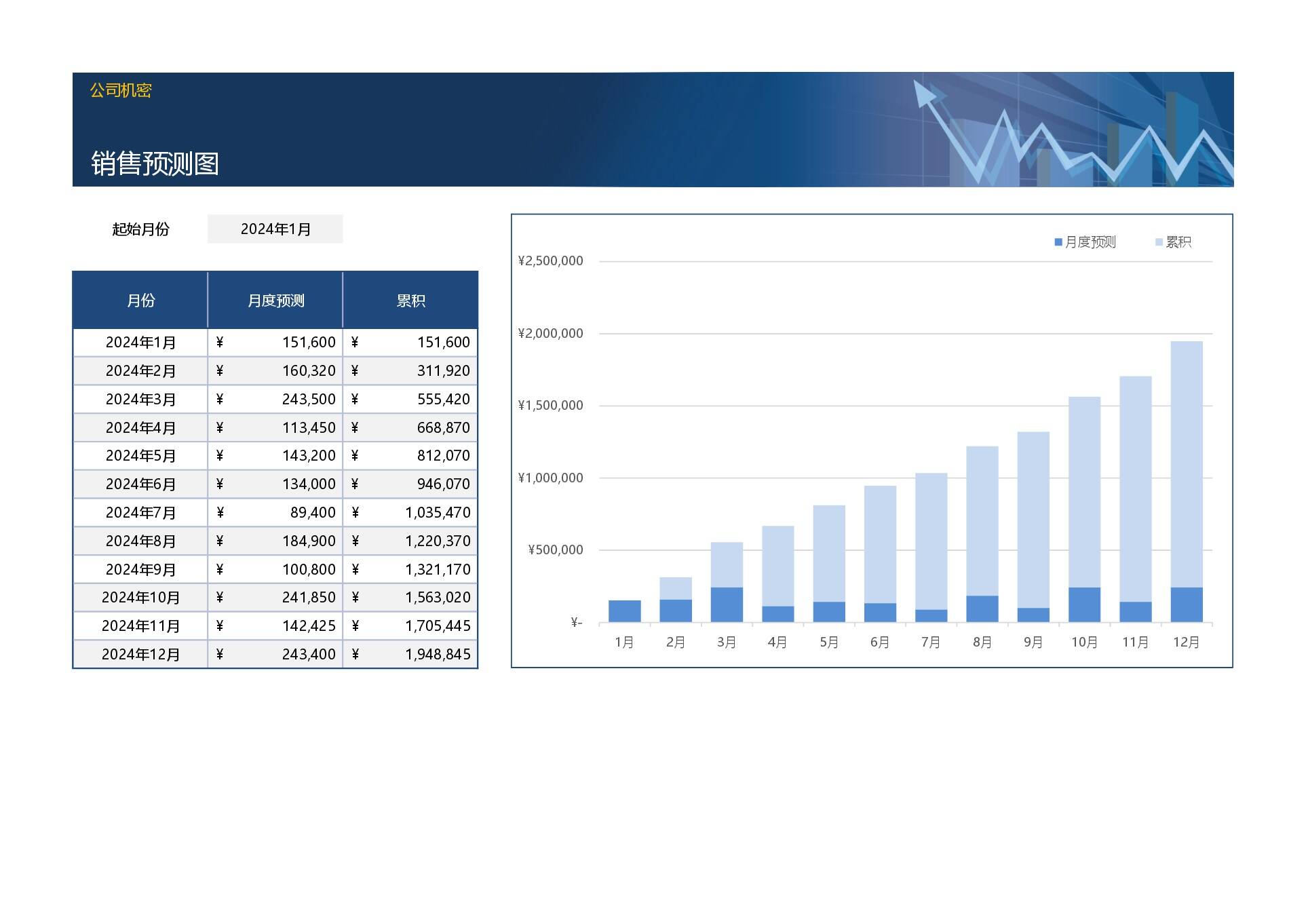 高颜值Excel模板-销售预测跟踪-0002.jpg