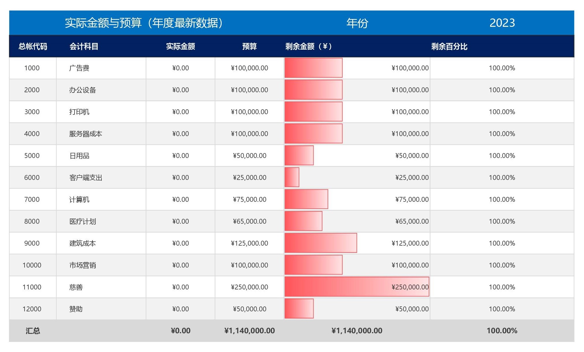 高颜值Excel模板-总账和预算比较-0001.jpg