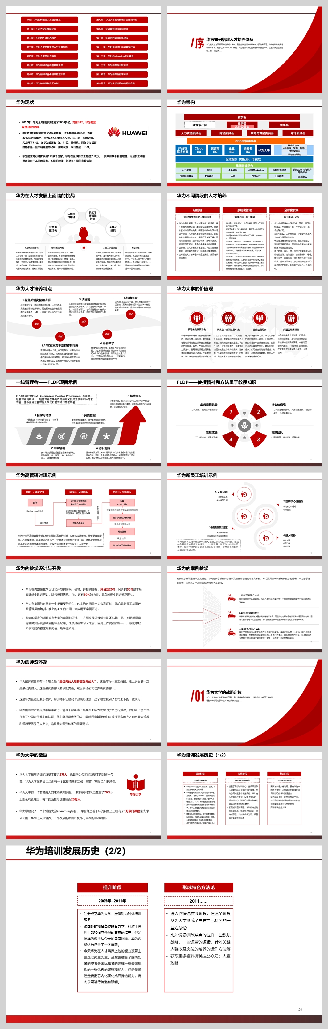 19.人才培养-华为大学人才培养与发展战略（157P）.jpg