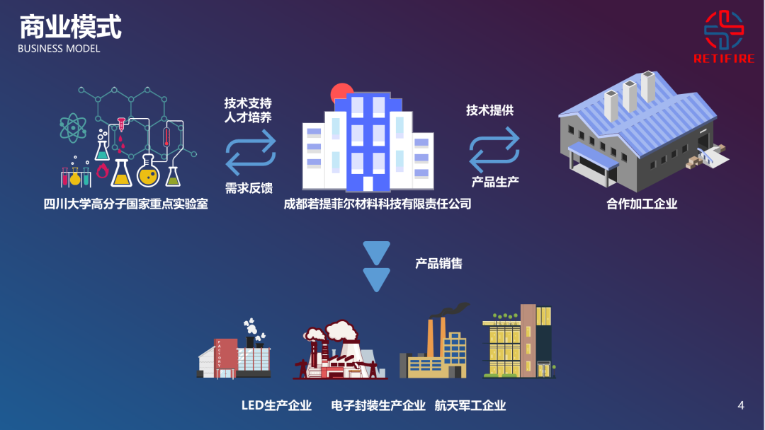 我帮一大学生做了份PPT！同事：这么多截图，还能如此好看...