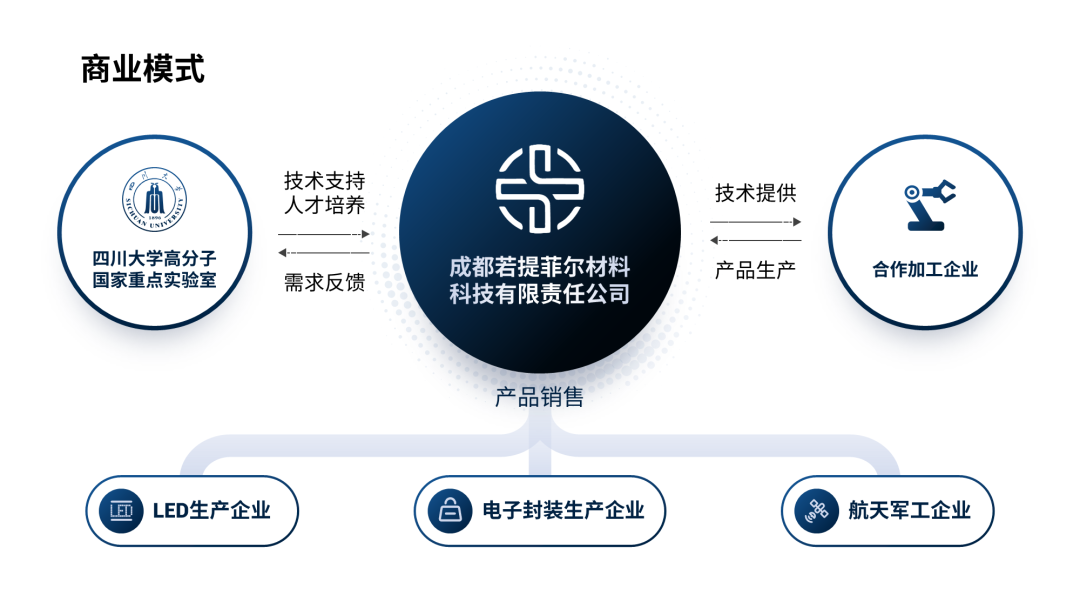 我帮一大学生做了份PPT！同事：这么多截图，还能如此好看...