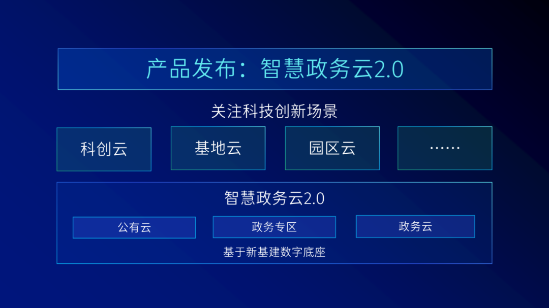 邵大，腾讯官方的这页PPT也太高级了！为啥我做不出来...