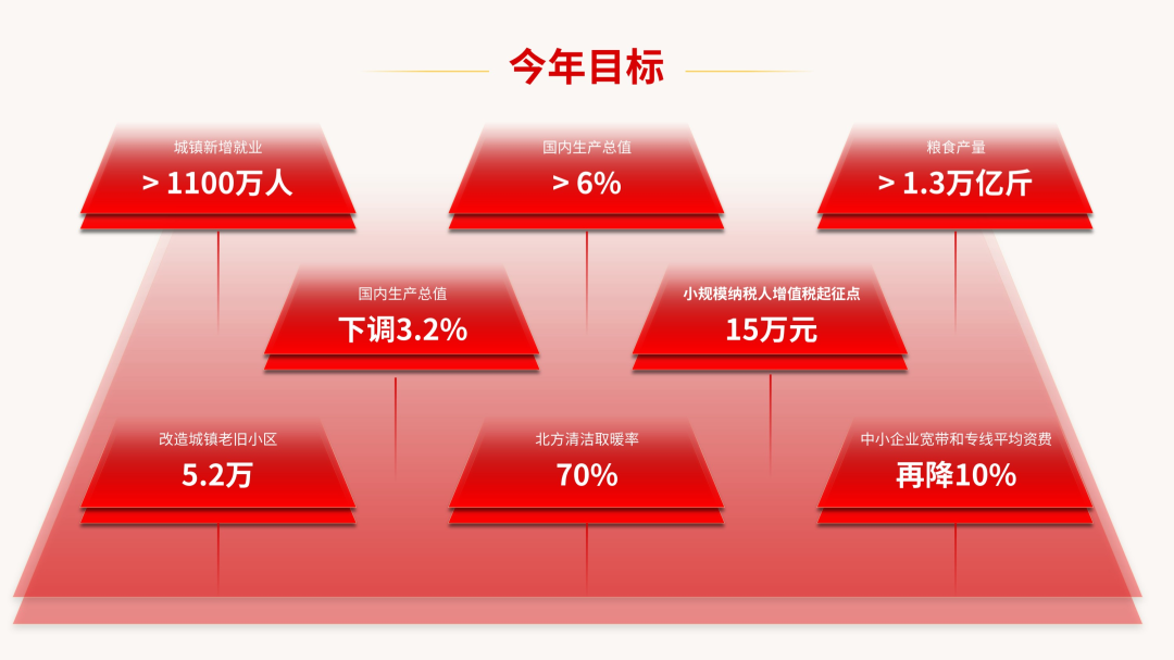 邵大，腾讯官方的这页PPT也太高级了！为啥我做不出来...