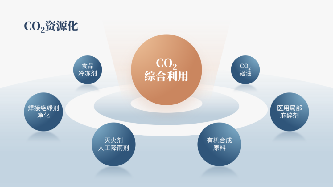 邵大，腾讯官方的这页PPT也太高级了！为啥我做不出来...