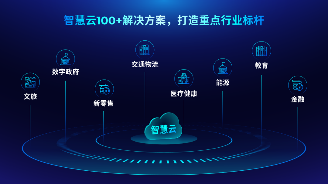 邵大，腾讯官方的这页PPT也太高级了！为啥我做不出来...