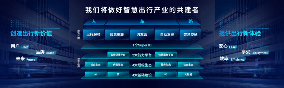 邵大，腾讯官方的这页PPT也太高级了！为啥我做不出来...