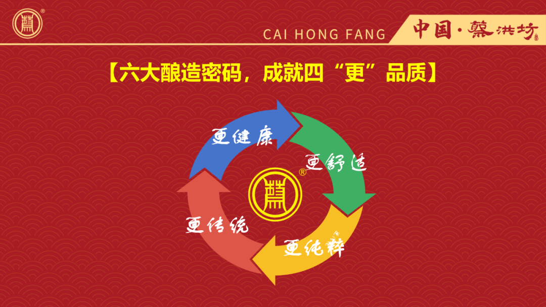 我帮河南一家酒企做了份PPT，红色封面超有质感！！