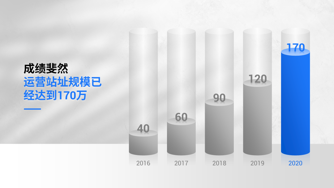 华为的这个网页太酷了！PPT中想做出这样的效果难吗？