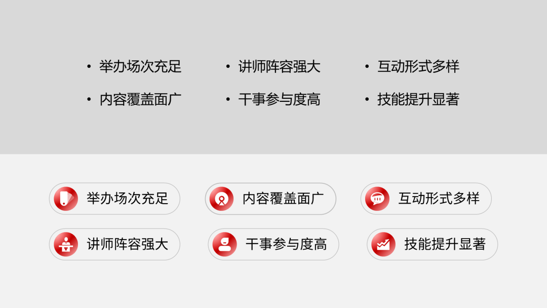 一页PPT上有10多个重点时，这3种排版，绝对高级！