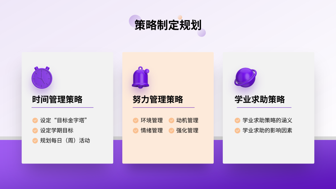 一页PPT上有10多个重点时，这3种排版，绝对高级！