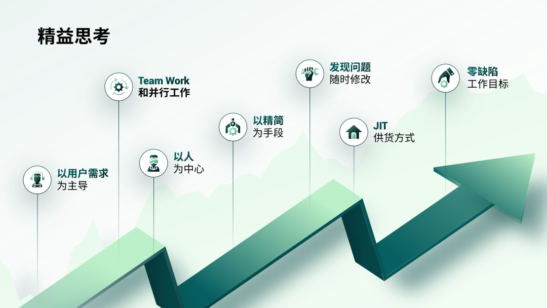 一页PPT上有10多个重点时，这3种排版，绝对高级！