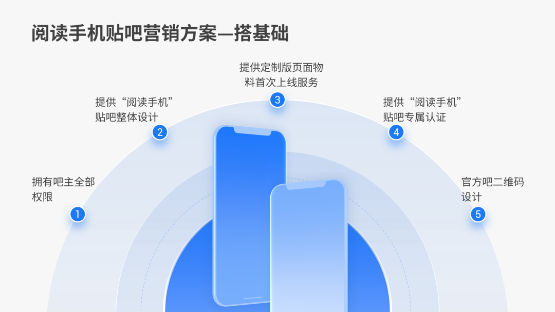 一页PPT上有10多个重点时，这3种排版，绝对高级！