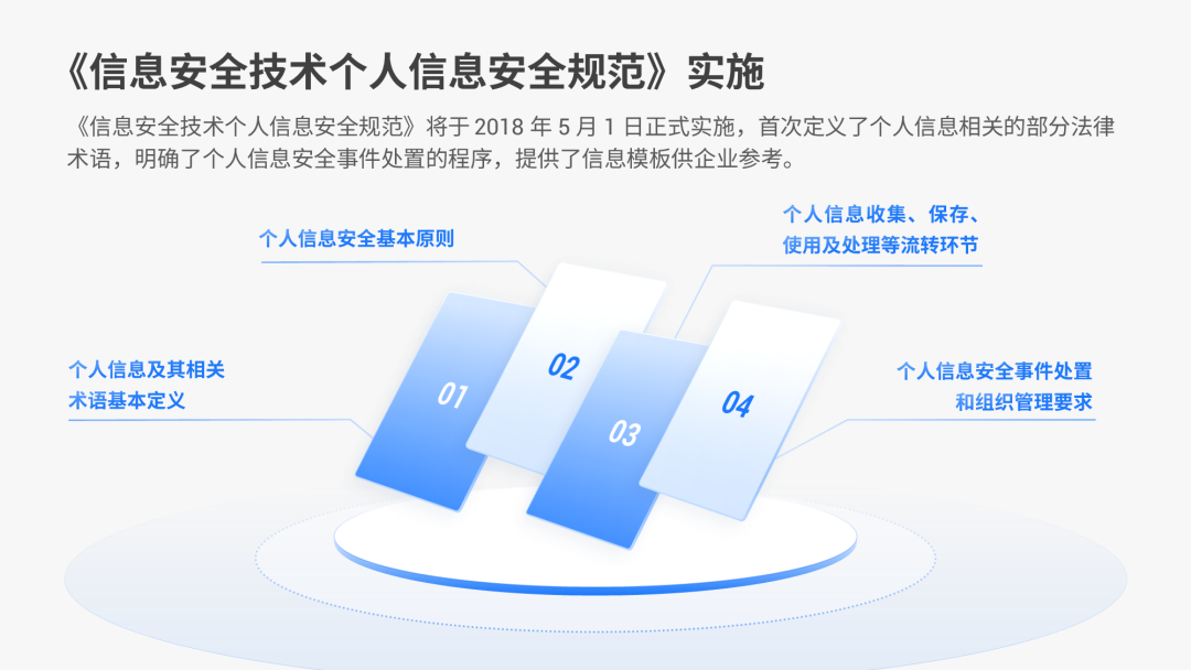 一页PPT上有10多个重点时，这3种排版，绝对高级！