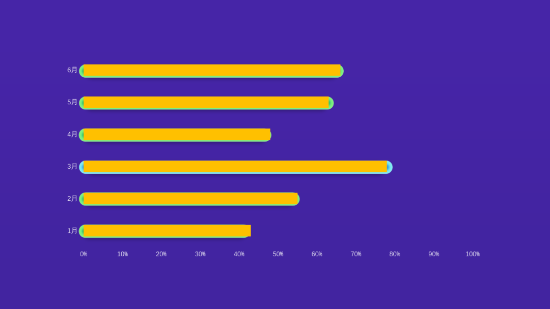 乖乖嘞！这种视错觉风的PPT图表，太高端了！