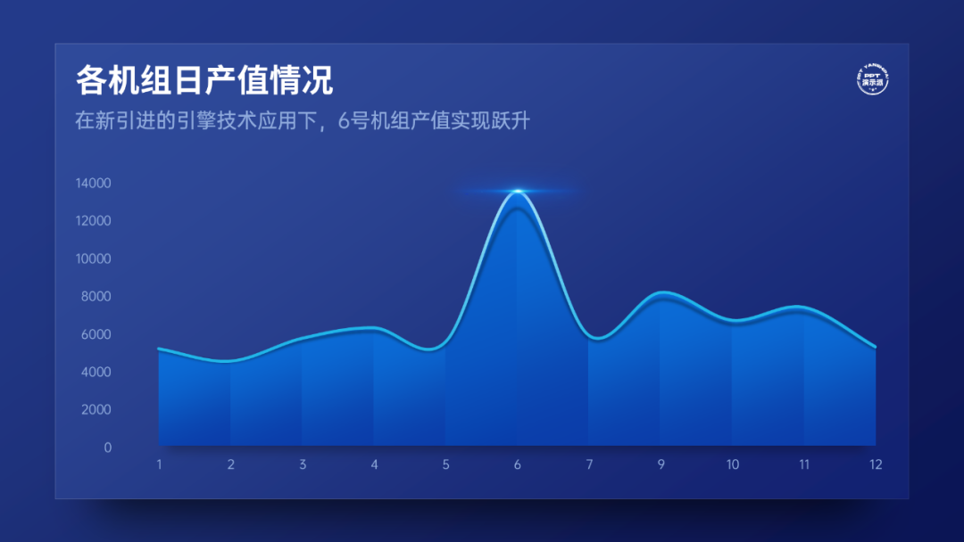 乖乖嘞！这种视错觉风的PPT图表，太高端了！