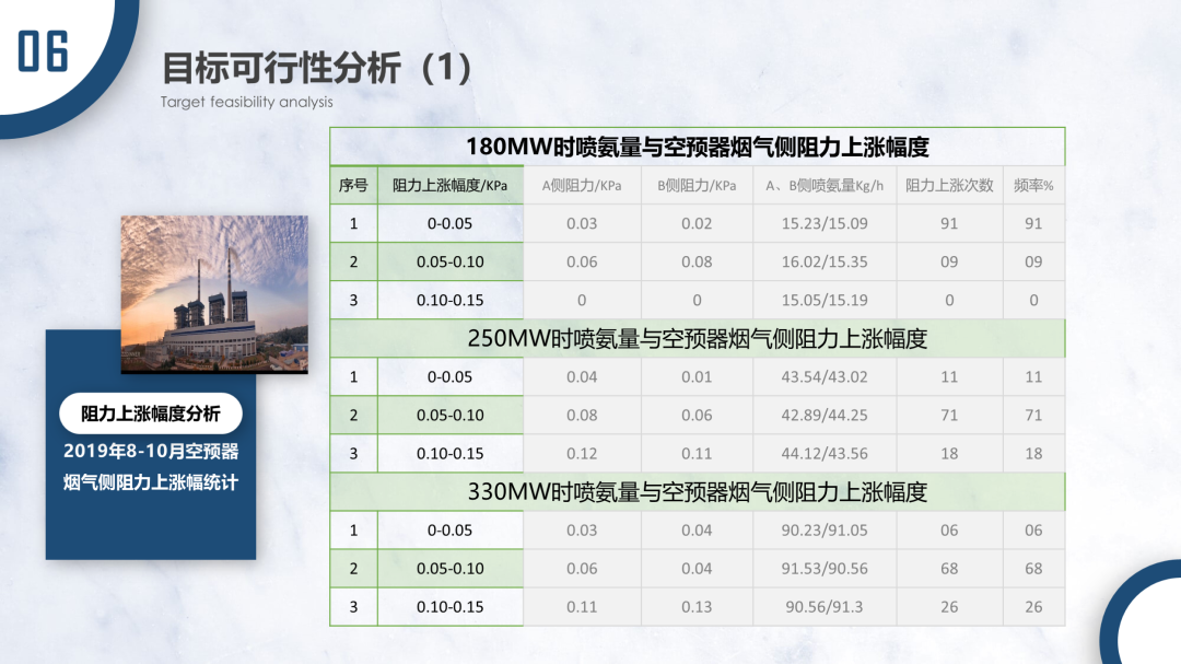看了一加手机这张PPT图表！我学会了一个超实用的神技巧！