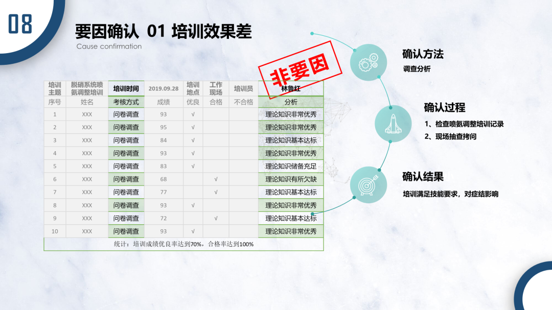 看了一加手机这张PPT图表！我学会了一个超实用的神技巧！