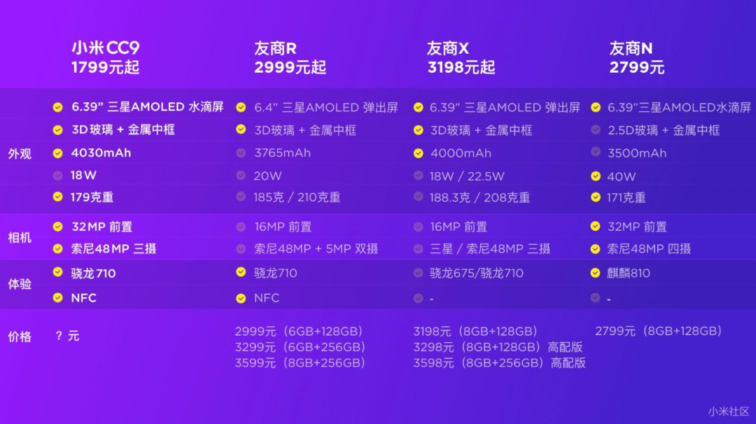 看了一加手机这张PPT图表！我学会了一个超实用的神技巧！