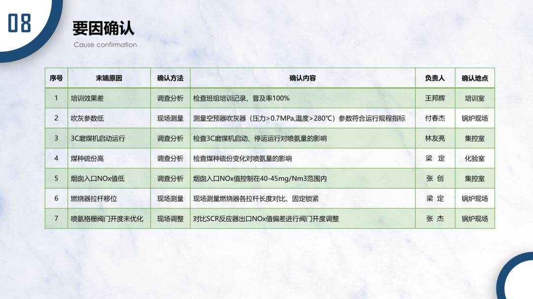 看了一加手机这张PPT图表！我学会了一个超实用的神技巧！