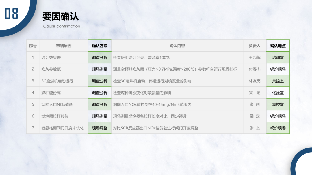 看了一加手机这张PPT图表！我学会了一个超实用的神技巧！