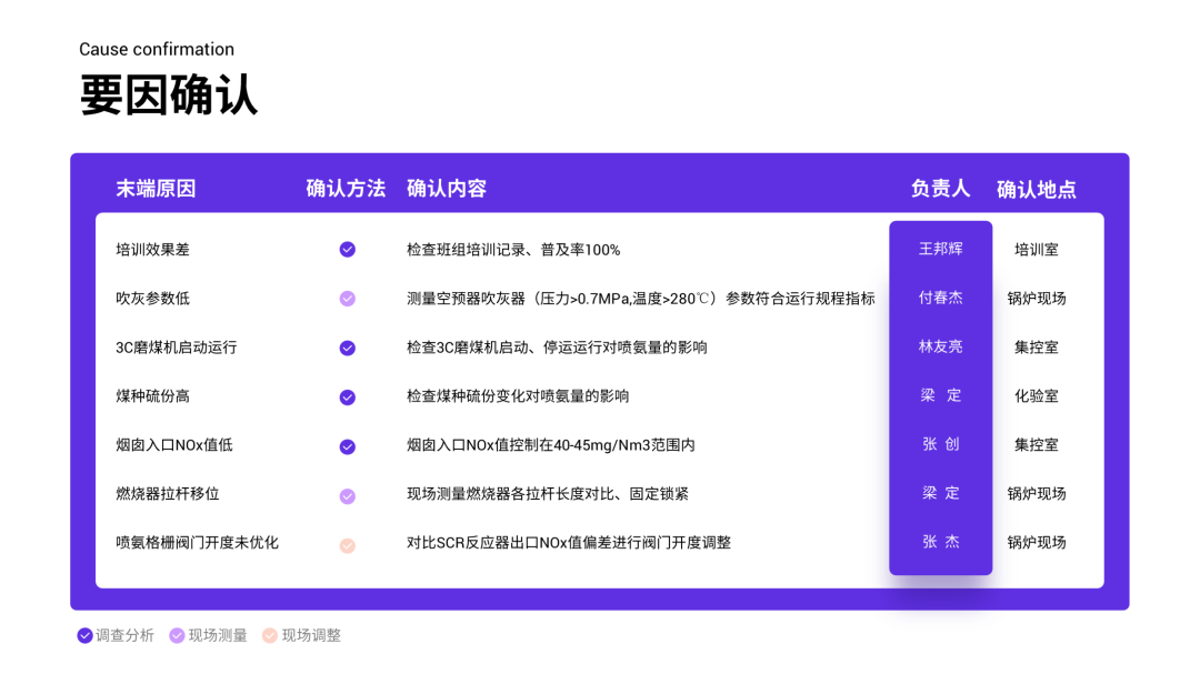 看了一加手机这张PPT图表！我学会了一个超实用的神技巧！