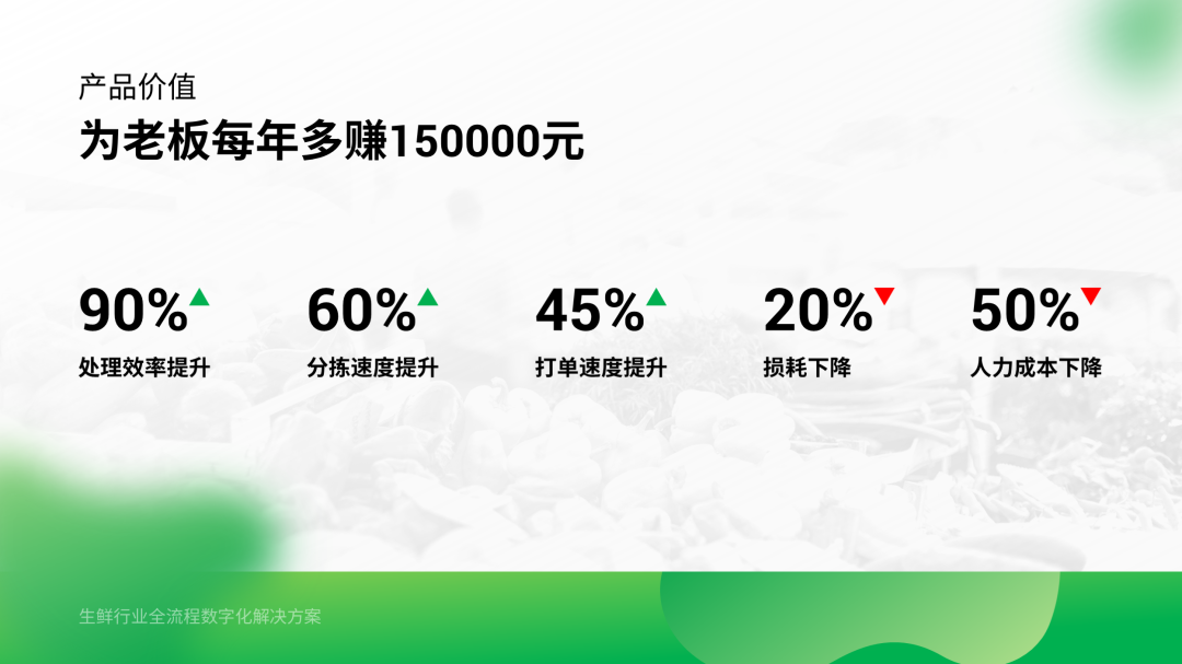 看了一加手机这张PPT图表！我学会了一个超实用的神技巧！