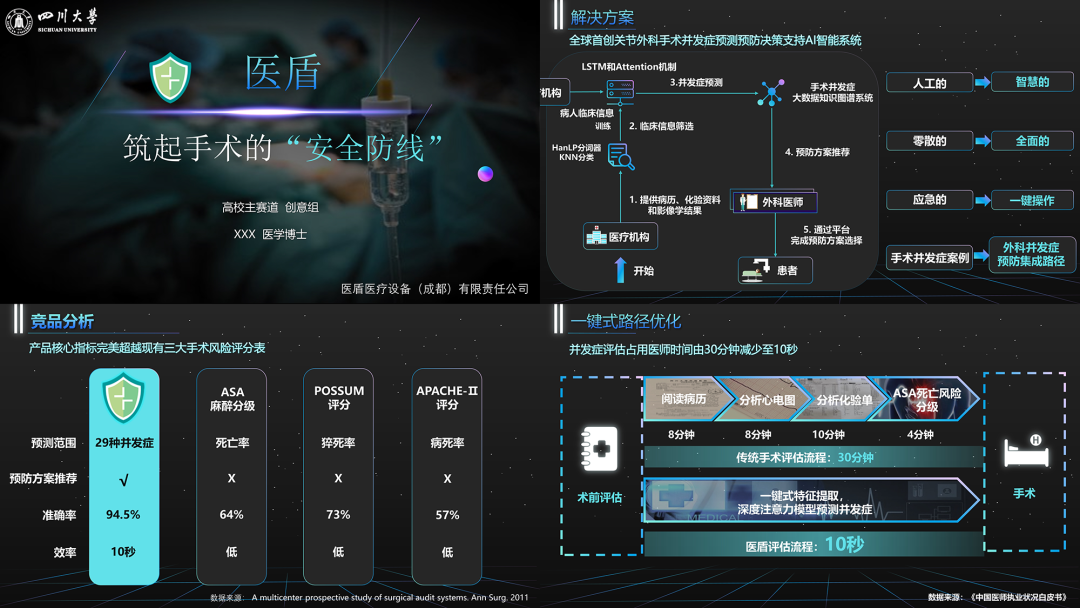 我给四川大学做了份紫色PPT!同事:紫色流程图好洋气! 我给四川大学做了份紫色PPT!同事:紫色流程图好洋气!