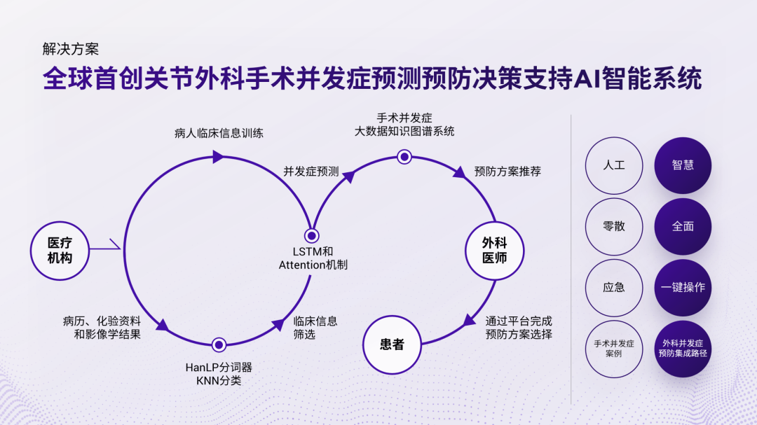 我给四川大学做了份紫色PPT!同事:紫色流程图好洋气! 我给四川大学做了份紫色PPT!同事:紫色流程图好洋气!