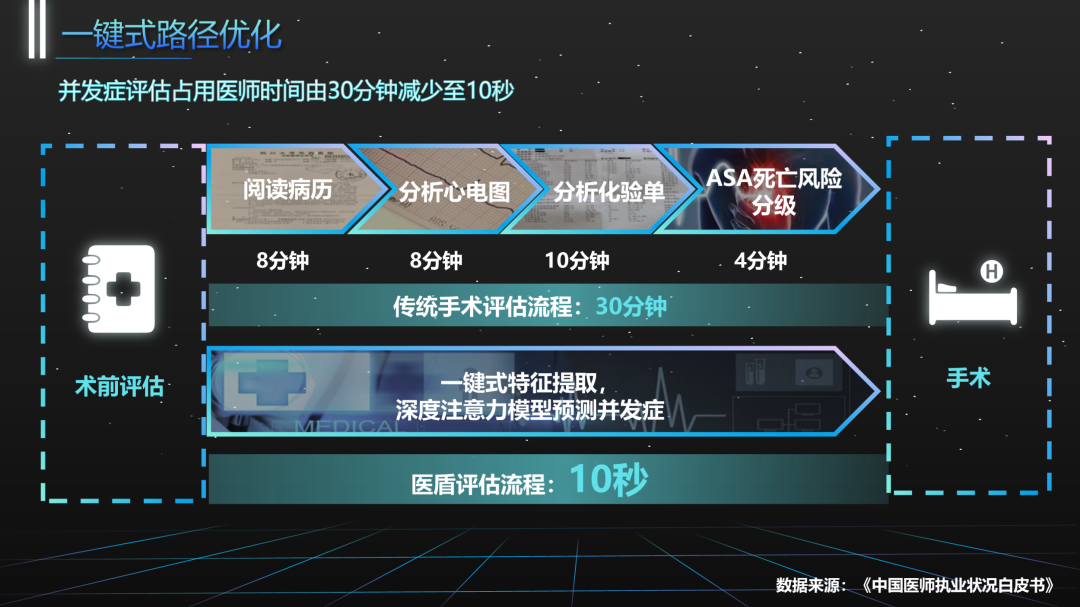 我给四川大学做了份紫色PPT!同事:紫色流程图好洋气! 我给四川大学做了份紫色PPT!同事:紫色流程图好洋气!