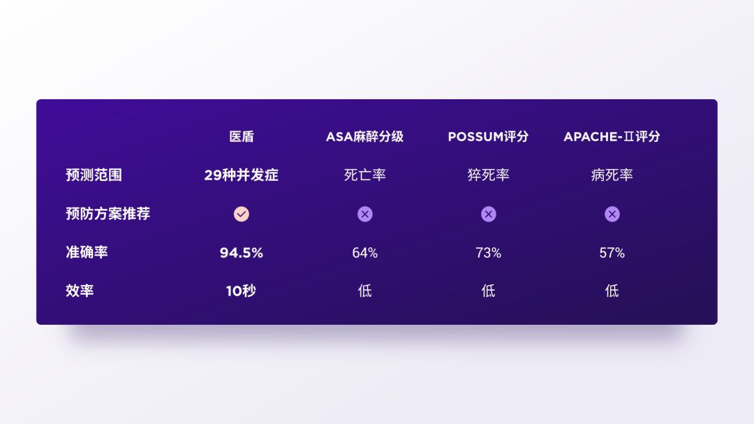 我给四川大学做了份紫色PPT!同事:紫色流程图好洋气! 我给四川大学做了份紫色PPT!同事:紫色流程图好洋气!