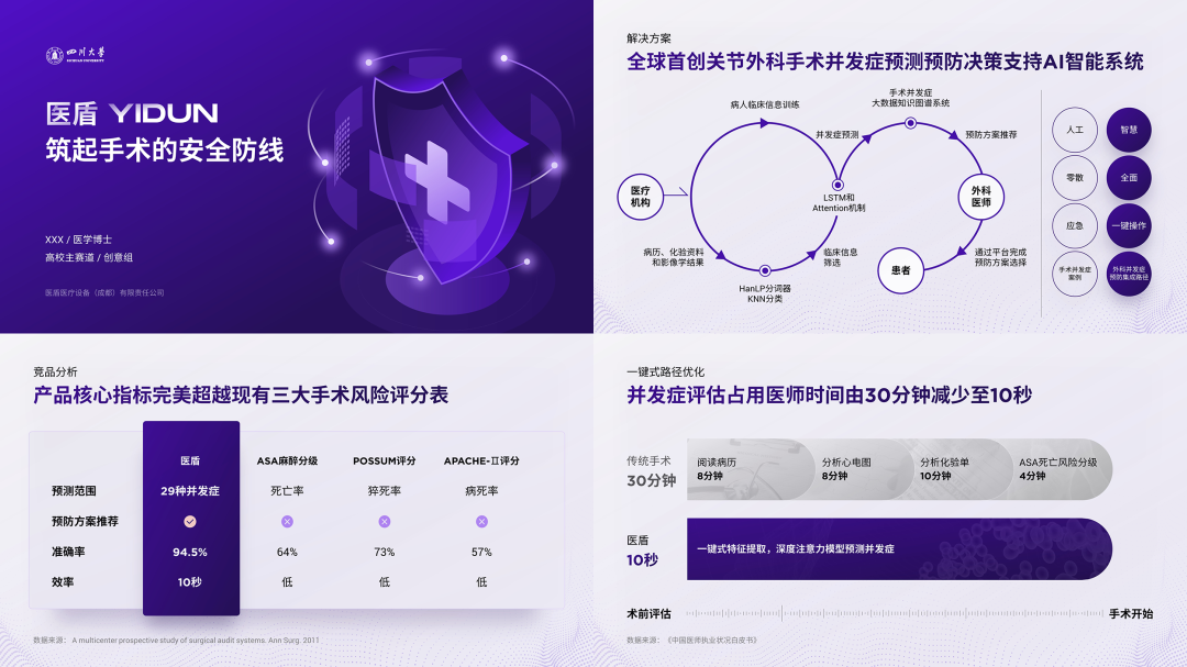 我给四川大学做了份紫色PPT!同事:紫色流程图好洋气! 我给四川大学做了份紫色PPT!同事:紫色流程图好洋气!