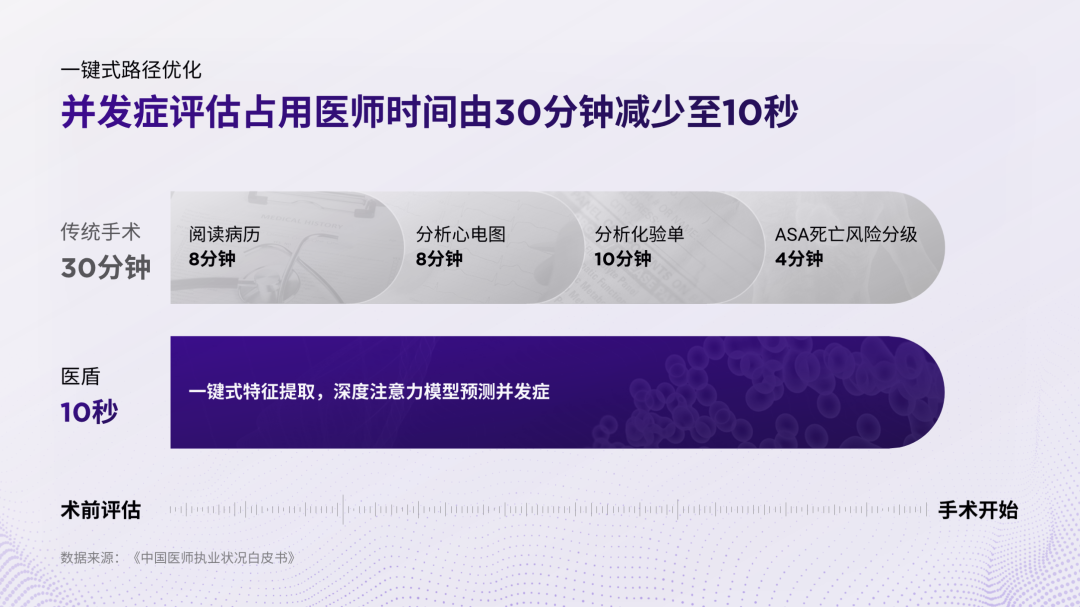 我给四川大学做了份紫色PPT!同事:紫色流程图好洋气! 我给四川大学做了份紫色PPT!同事:紫色流程图好洋气!