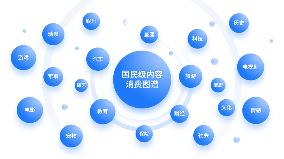 讲真!这张一口气放了30个圆的PPT,最少能值600元! 讲真!这张一口气放了30个圆的PPT,最少能值600元!