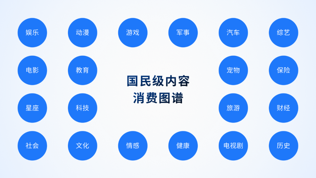 讲真!这张一口气放了30个圆的PPT,最少能值600元! 讲真!这张一口气放了30个圆的PPT,最少能值600元!