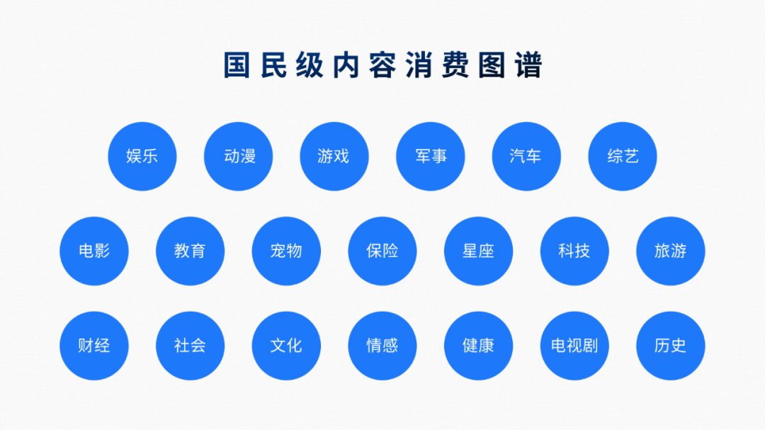 讲真!这张一口气放了30个圆的PPT,最少能值600元! 讲真!这张一口气放了30个圆的PPT,最少能值600元!