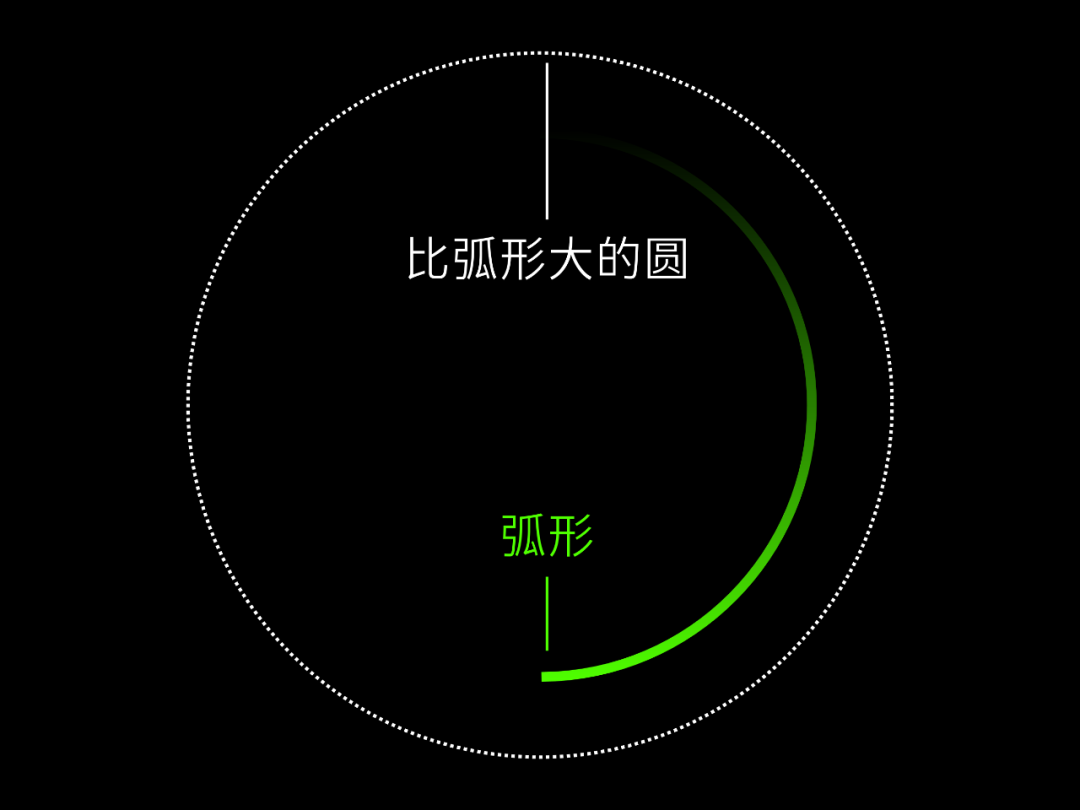 真香!苹果新品的这个官网动画!我用PPT肝出来了... 真香!苹果新品的这个官网动画!我用PPT肝出来了...