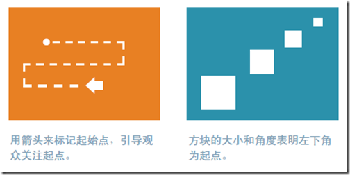 使用标记,箭头指明起始点