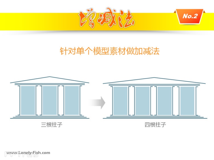 如何使用PPT素材 - Lonely Fish - 让PPT设计NEW一NEW